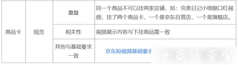 京东短视频公域如何审核?京东短视频公域审核标准